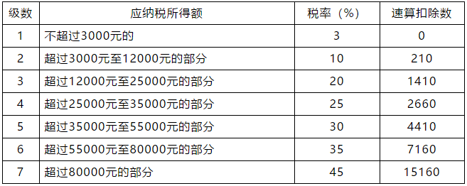 正保會(huì)計(jì)網(wǎng)校