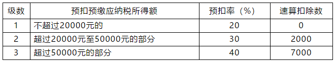 正保會(huì)計(jì)網(wǎng)校