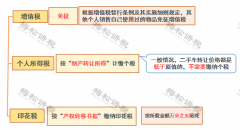 老板從公戶轉(zhuǎn)100萬到個(gè)人賬戶，  聰明的會(huì)計(jì)都用這種方法避稅！