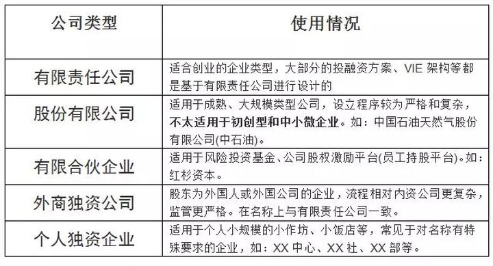 公司注冊(cè)類型.jpg